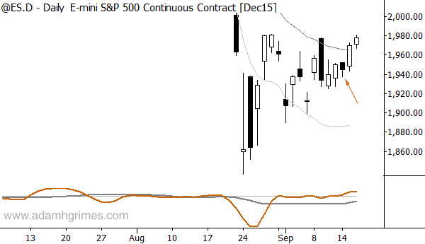Volatility compression, zoomed in