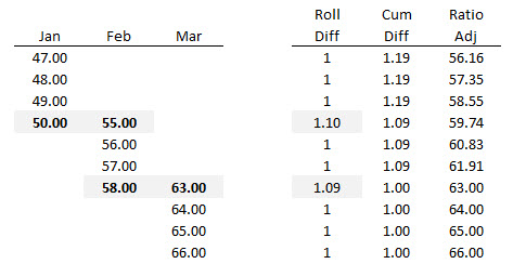 ratio adjustment example