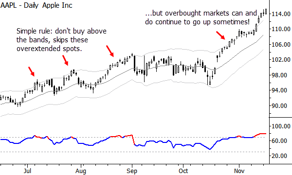 aapl obos