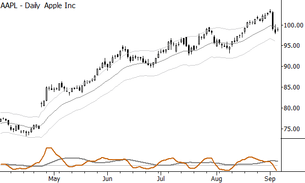 Possible Anti (short) setup?