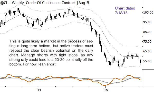 Thoughts on that higher timeframe.