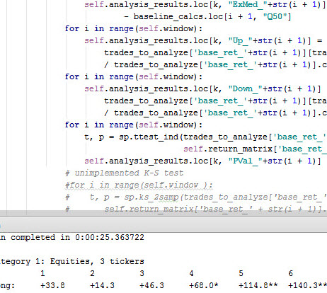 code