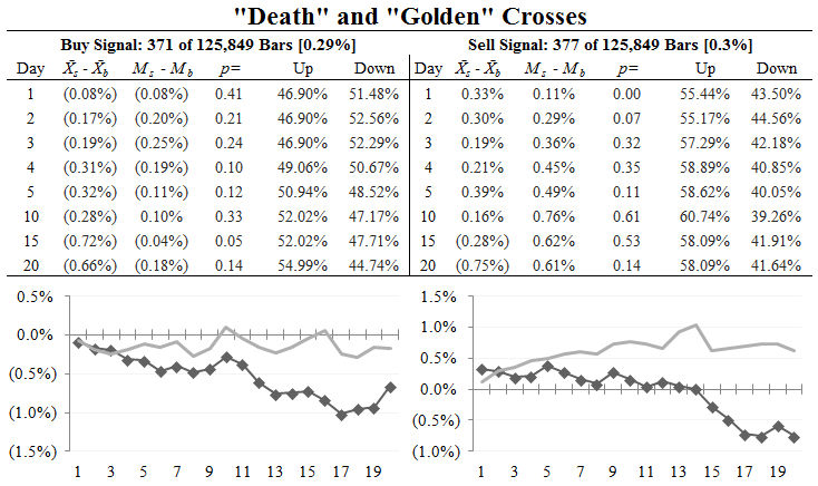 crosses on stocks