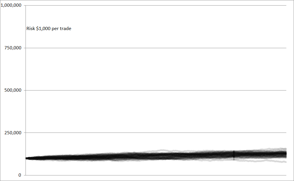 Equity curves for different traders risking X per trade.