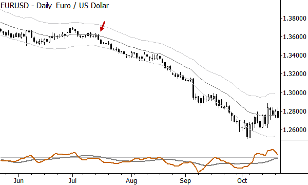 EUR