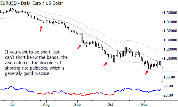eurusd obos