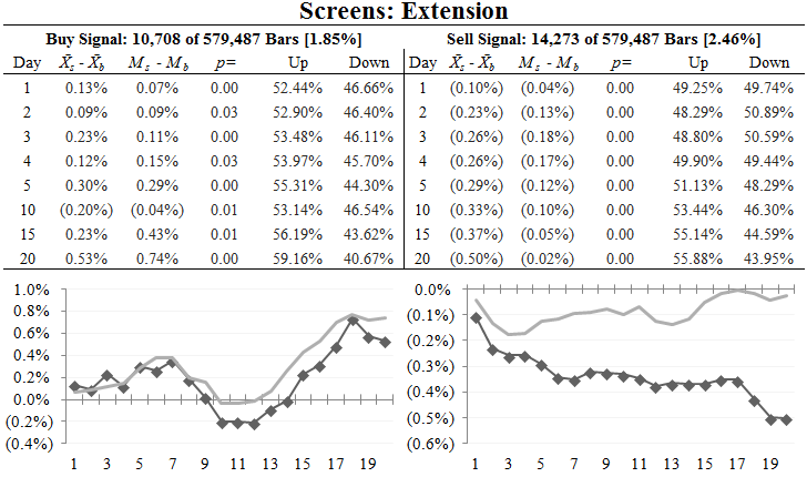 ext stats