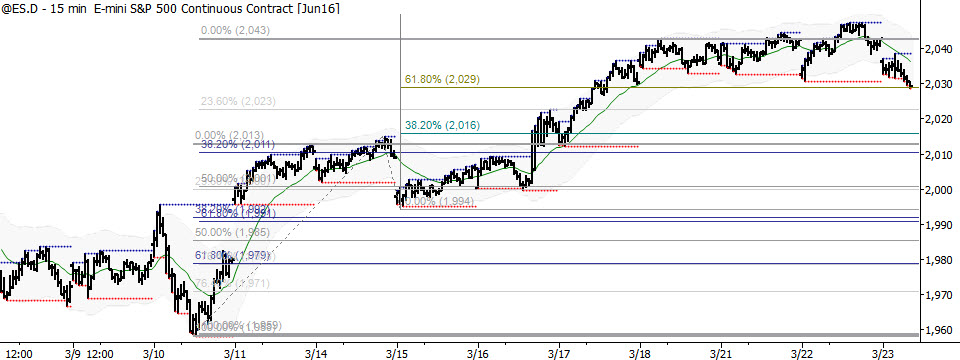 fibonacci yikes