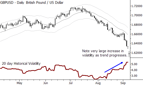 gbpusd w vol