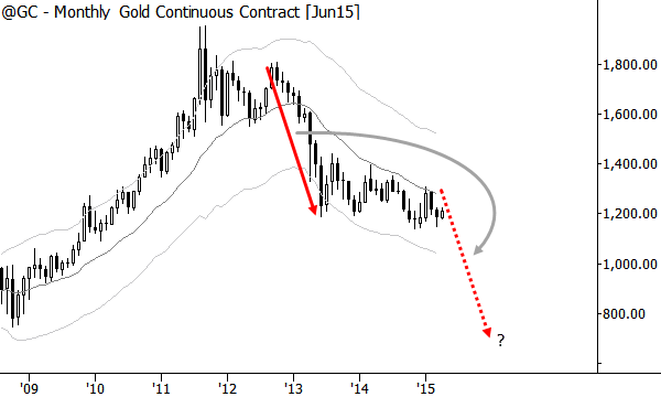 Gold: approximate target area?
