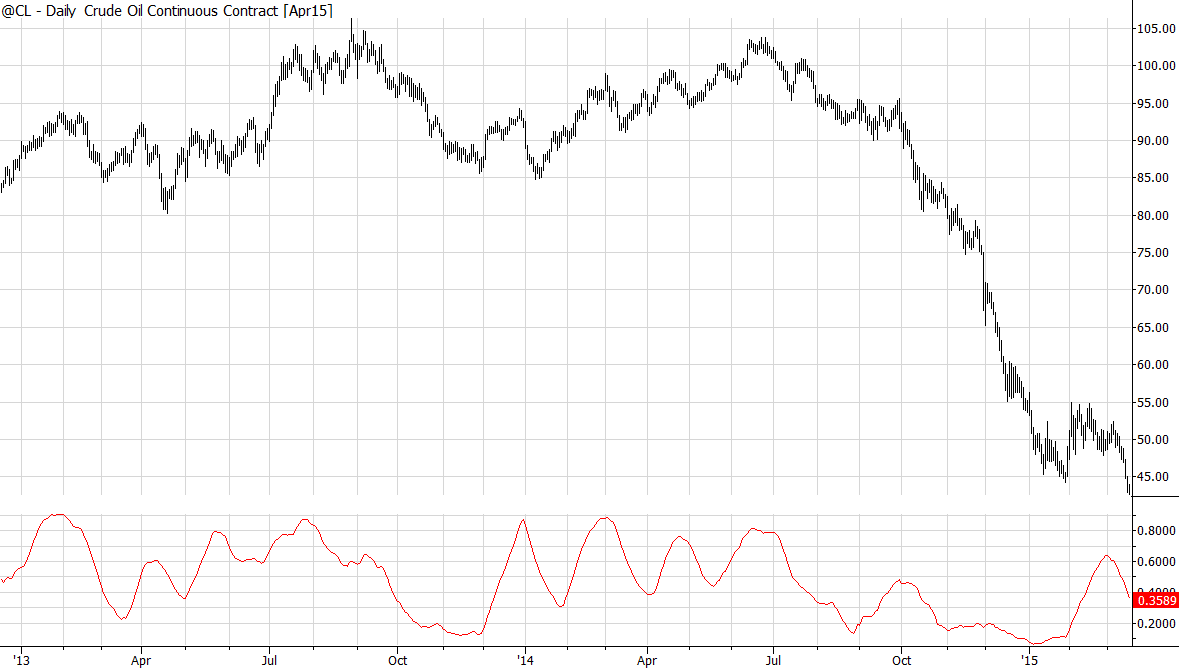 Crude oil with GER[20]