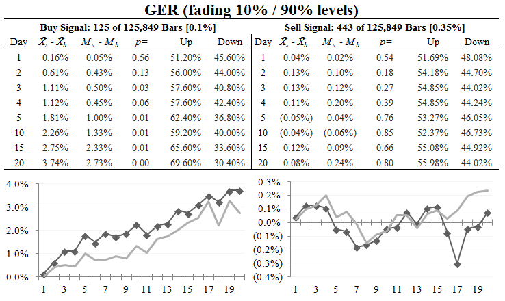 Using the GER as an overbought/oversold indicator