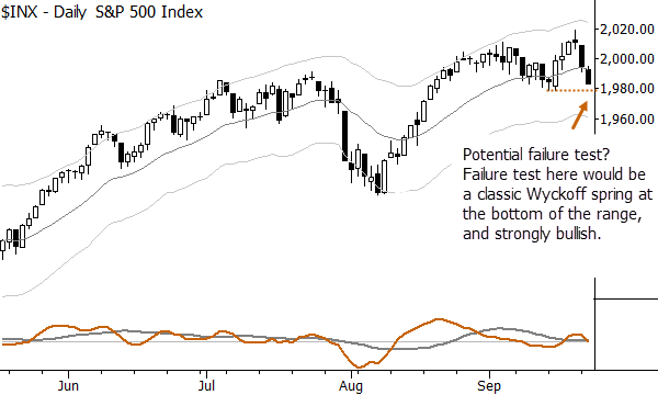 Watch action around this previous pivot.