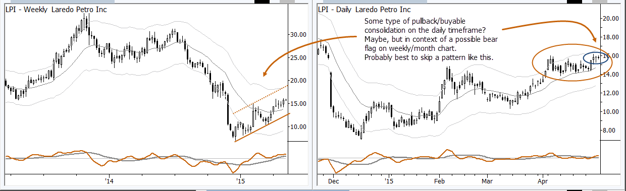 Be careful of this type of multiple timeframe conflict.