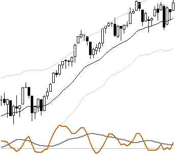 macd