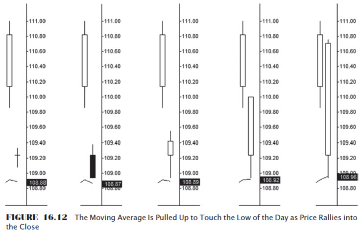 Moving moving averages??