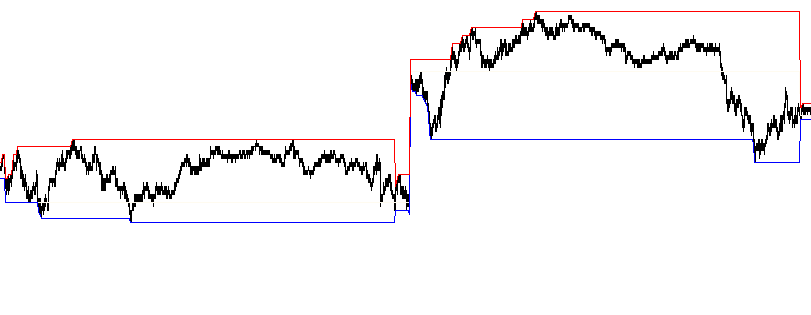 Fading highs and lows can be a profitable strategy