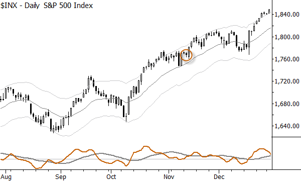 npb sp500