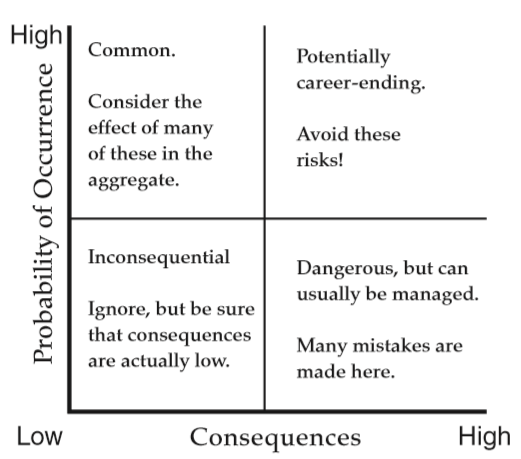 The risk grid