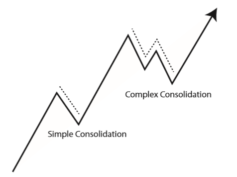 pullbacks