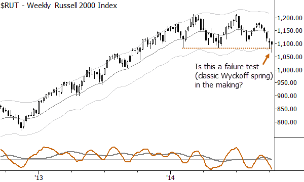 rut 1