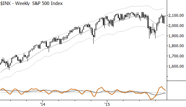 sp500