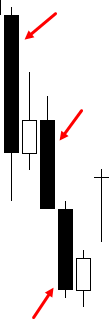 Bars which probably show a strong trend