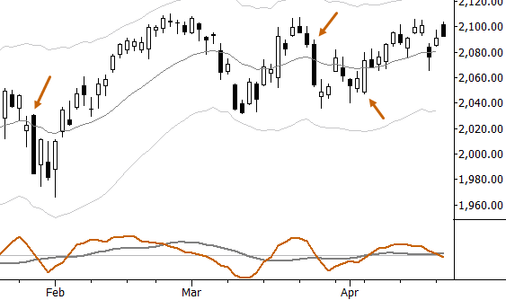Trend days in the S&P 500 futures