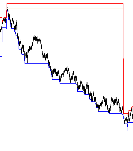 Trend day down, 1 min ES bars