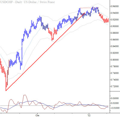 usdchf
