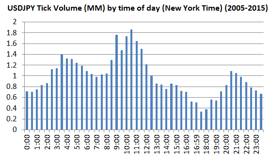 usdjpy vol