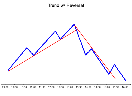 Reversal day