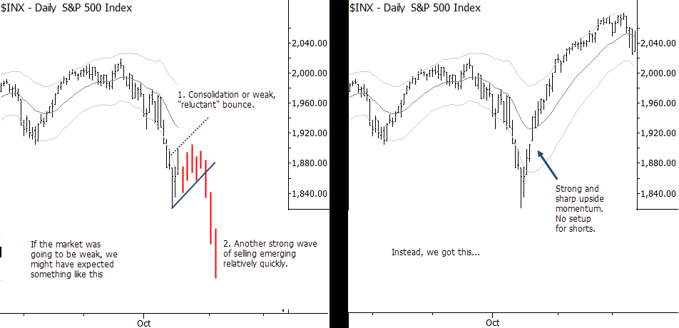 S&P 500 in October 2014: What might've been.