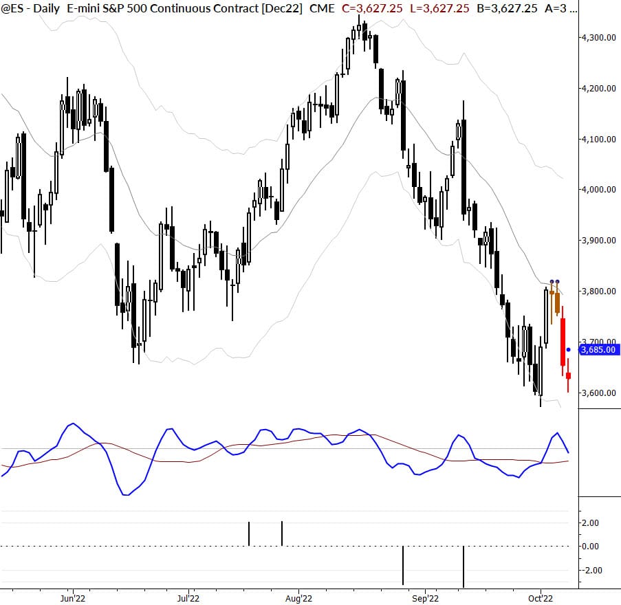 On Shorting Stocks
