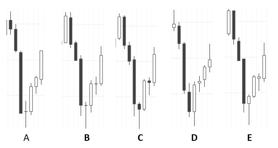 Beyond Patterns: Rethinking Candlesticks