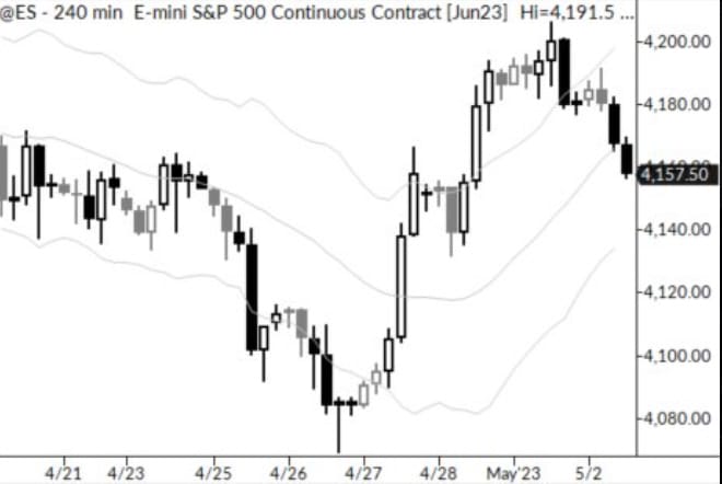 The Power of the Snap Pullback