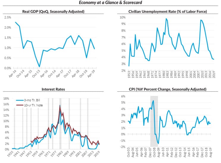 Do you really want to know what's happening with the Economy?