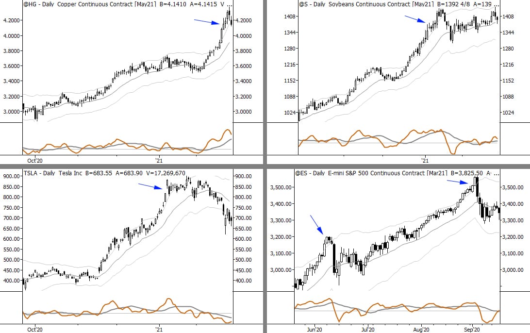 Free bars: little patterns after big moves