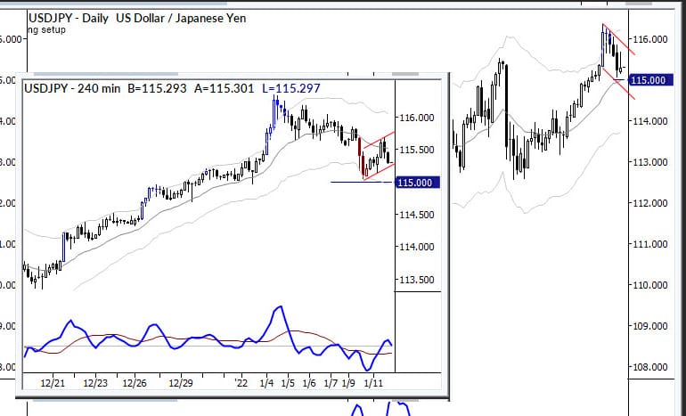 Multiple timeframe conflict