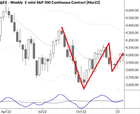 Markets Unlocked: Contraction underway 1/23/22
