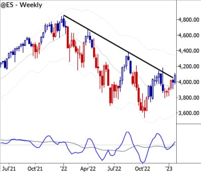 Markets Unlocked 1/25/27: Short term upside?