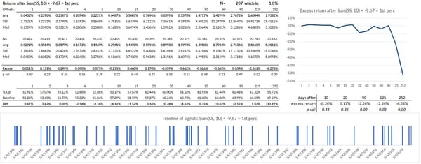 Knowing the future with market stats