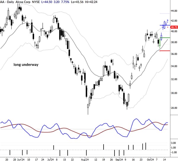 Consistent Trading Through Repeating Patterns: Lessons from 3,800 Days of Market Study
