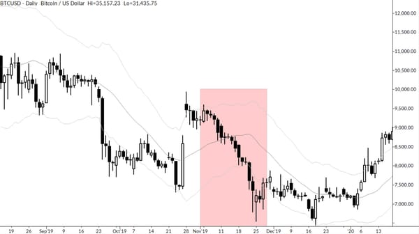 Bitcoin Seasonal Influences: What Happens When a Myth Meets Data?