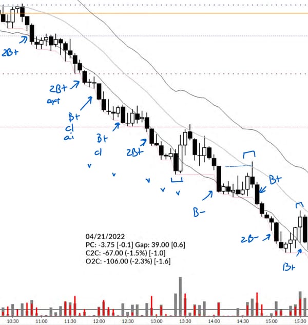 How I Trade (Part 1 of 2)