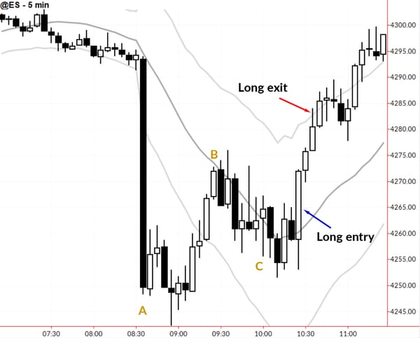 Selective Intraday Trades: A Deep Dive Into the Snap Pullback