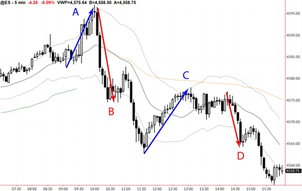 Context in Pullbacks: What Should Happen?