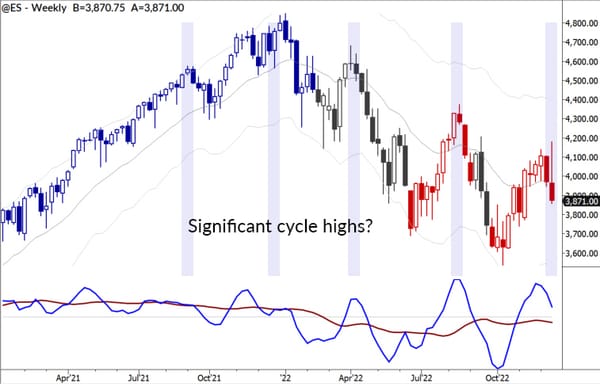Markets Unlocked 12/19/21: Cycle highs?