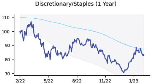 Markets unlocked 2/27/23: Monitoring weakness