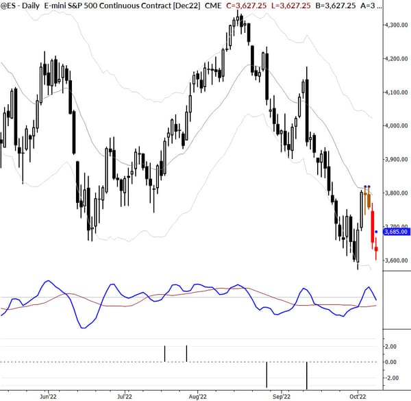 On Shorting Stocks